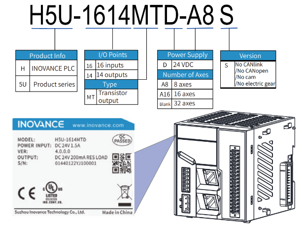 Hướng dẫn đọc mã PLC Inovance H5U-1614MTD-A8S