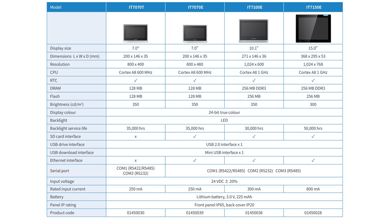 catalog HMI Inovance IT7070E-INT