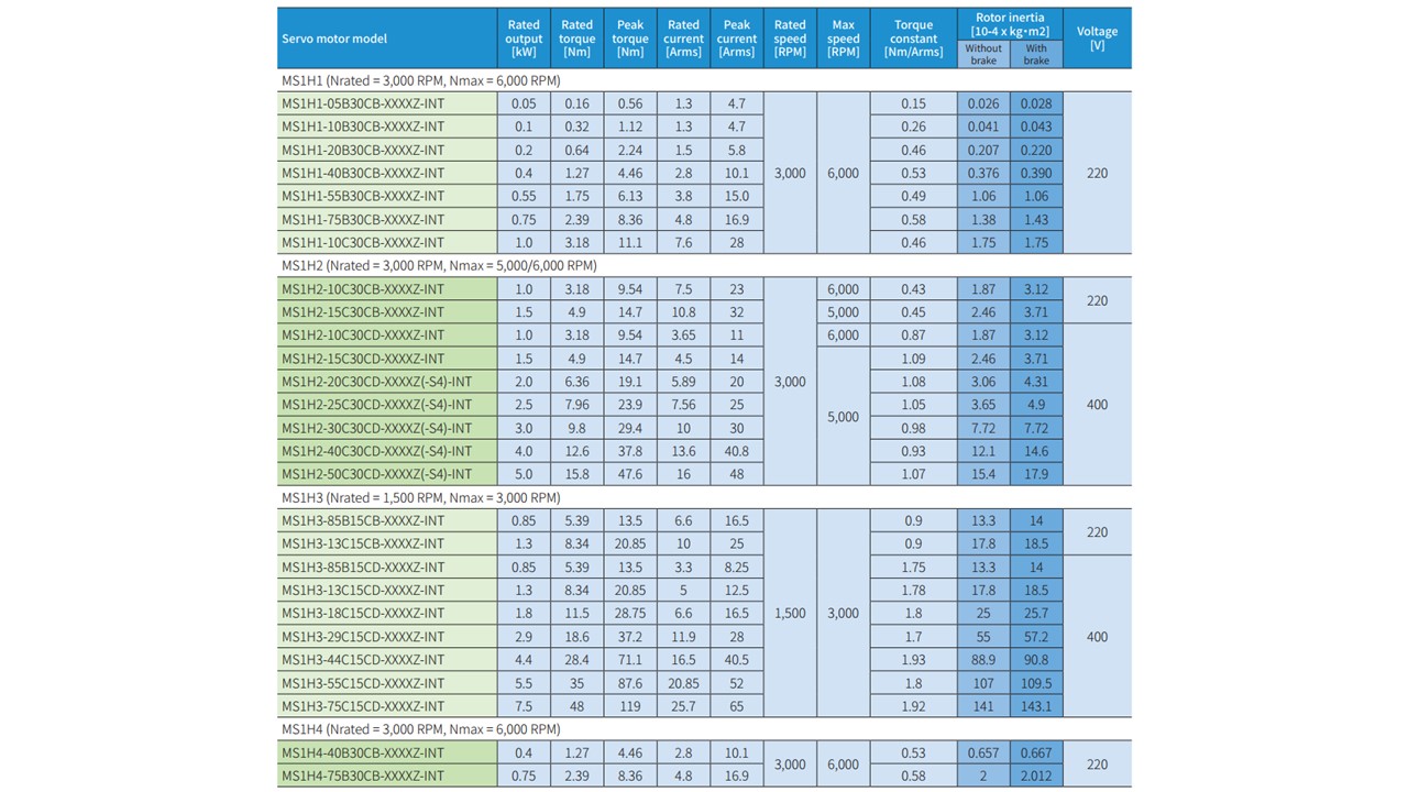 Motor Servo Inovance MS1H1-40B30CB-A331Z-INT Catalog